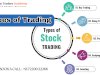  Types of Trading in the Stock Market Explained Simply