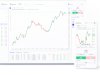 swisscoinco complaint