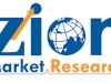 Engine Driven Welders Market Share and Size | Industry Forecast, 2024–2032