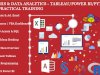 Microsoft MIS Certificate of Completion with Job in Delhi, 100% Job Guarantee, Limited Period Offer "Free Tableau Certification," 