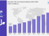 Australia Fish and Seafood Market Estimated to Reach USD 5.9 Billion during 2025-2033