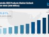 Australia CBD Products Market 2025 | Anticipated to Reach USD 0.50 Billion by 2033