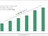 Leading Players & Segments in the Burkina Faso New Commercial Vehicle Market 2030