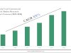 Rwanda Used Commercial Vehicle Market Growth, Scope & Key Opportunities 2030