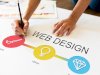 Web Design Agency Birmingham & SEO Agency Birmingham: Building Digital Growth in the UK’s Second City