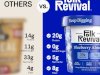 Keto Friendly Oatmeal
