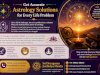 Astrology Remedies in Bangalore | Powerful Solutions