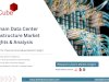 New Research Shows Vietnam Data Center Infrastructure Industry Size, Statistics, and Industry Forecast 2034