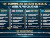 Top Ecommerce Website Builders with AI Automation