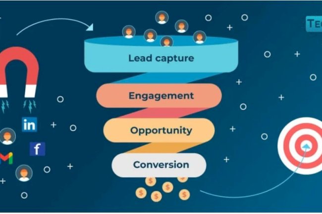 Lead Generation Company in India: Unlocking New Growth Opportunities For Your Business