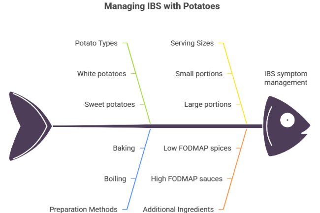 are potatoes low fodmap? A Clear Guide for IBS and Gut Health