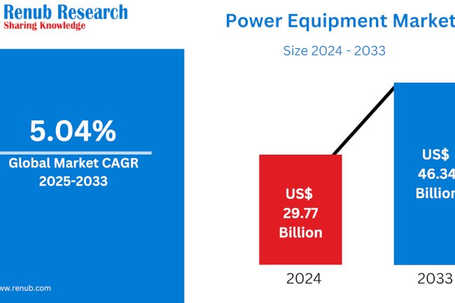 Europe Home Appliance Market Set to Soar with Smart Tech Integration and Sustainability Trends 