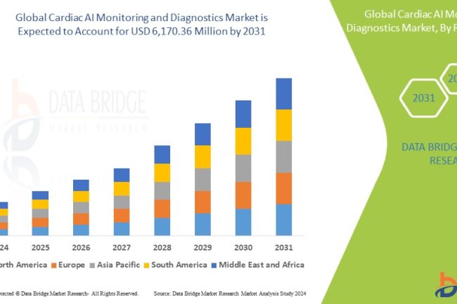 How Cardiac AI is Making Heart Monitoring More Accessible to Patients