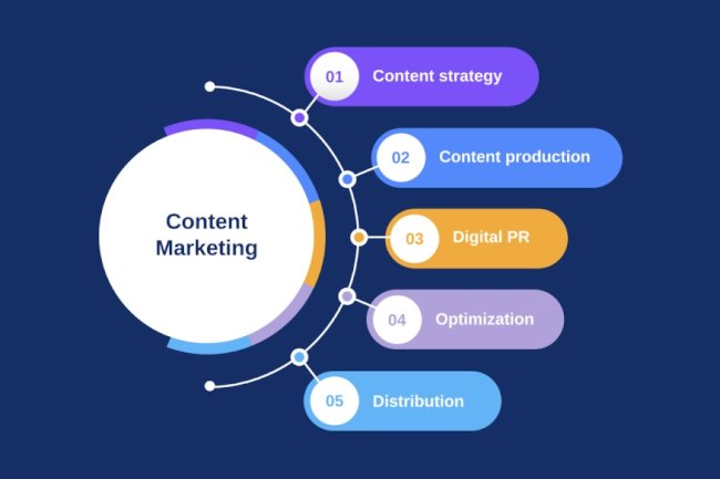 What Makes a Content Marketing Company the Best in the Industry?