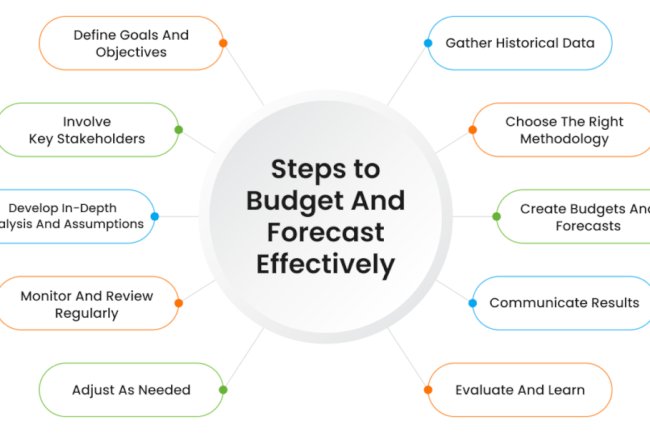 Improve Cash Flow with Smarter Budgeting and Forecasting