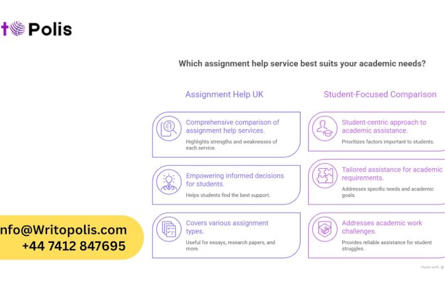 Top-Rated Assignment Help Services in the UK for 2026