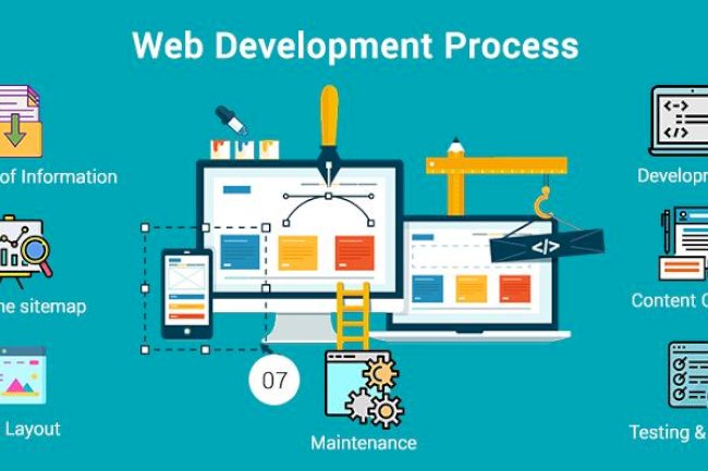W3care Delivering Reliable Website Maintenance Service and Responsive Website Design Services for Modern Businesses
