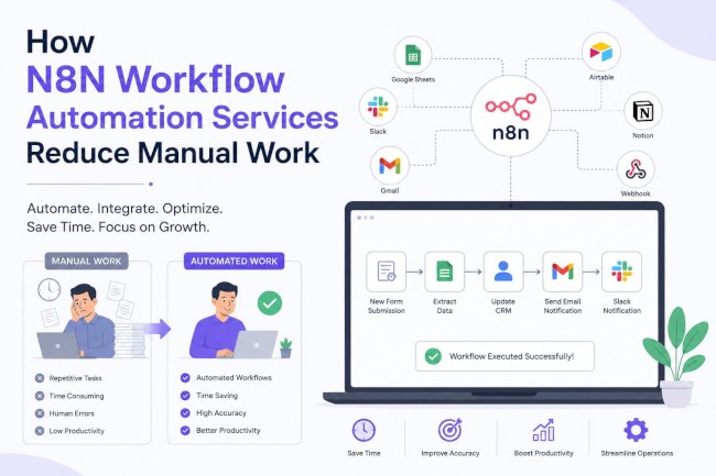 How N8N Workflow Automation Services Reduce Manual Work