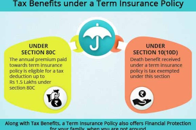 Understanding the User Journey: NewTopics Section 80C Term Insurance Benefit