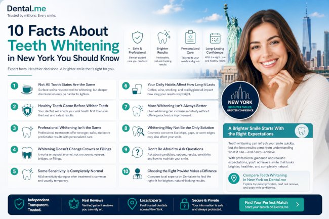 10 Facts About Teeth Whitening in New York You Should Know