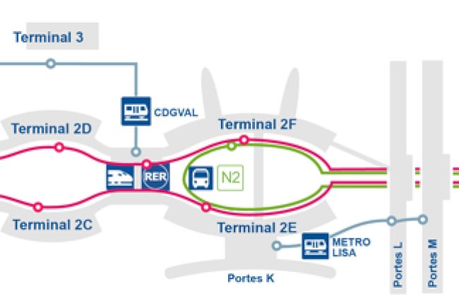 Guide Complet des Escales à l'Aéroport CDG