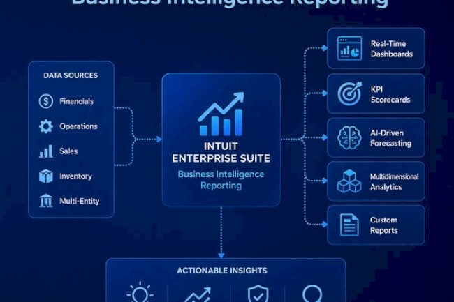 Why Growing Businesses Are Choosing Intuit Enterprise Suite as Their ERP