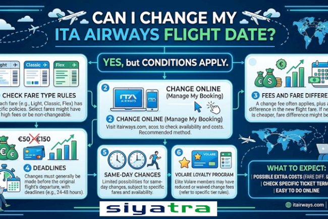  ✈️ ITA Airways Flight Change & Cancellation Policy: What Travelers Need to Know