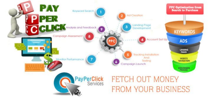 How to Choose the Right london ppc services for Small Businesses