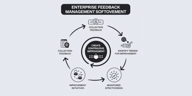 Top Benefits Of Enterprise Feedback Management Software For Improving Customer Satisfaction