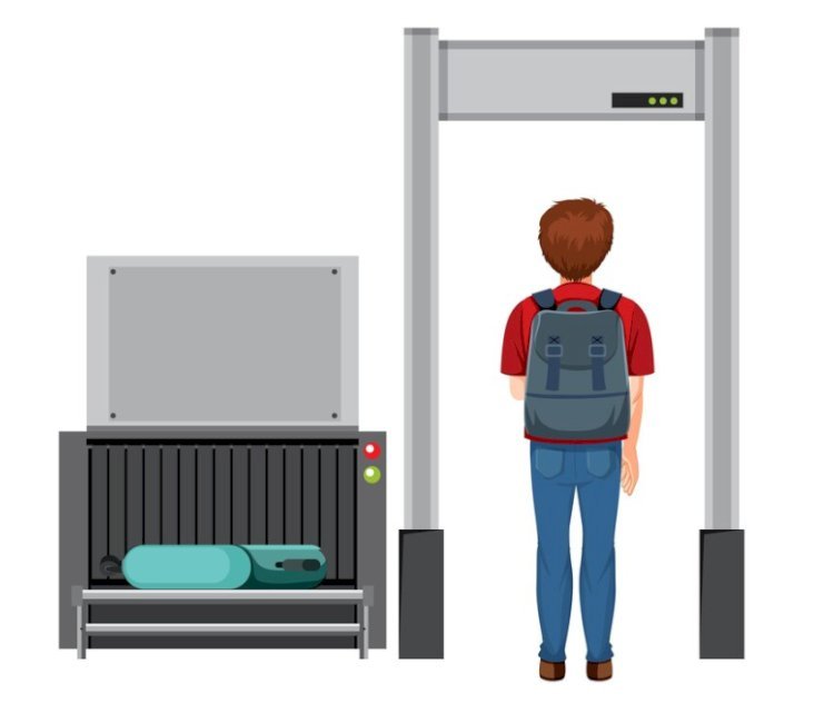 Preventing Unauthorized Entry with Full Height Turnstile