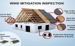 Save on Insurance with Wind Mitigation Inspections in Central and South Florida