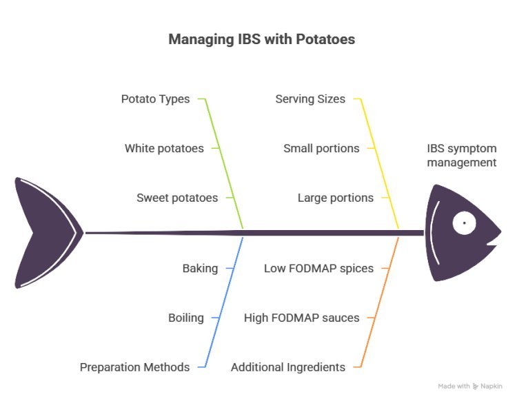 are potatoes low fodmap? A Clear Guide for IBS and Gut Health