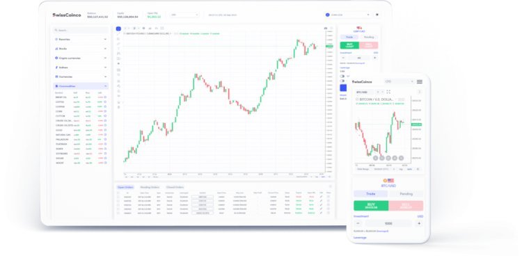 how to recover my money from swisscoinco