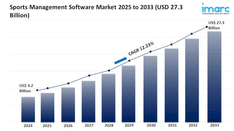 Sports Management Software Market Share, Growth, and Trends Report 2025-2033