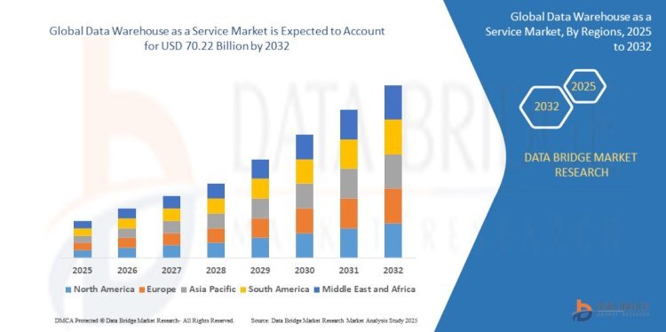 How Data Warehouse as a Service is Transforming Data Analytics