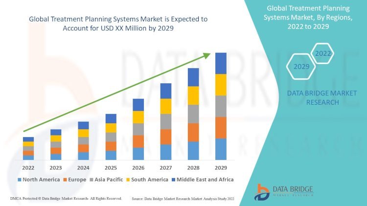 Treatment Planning Systems Market: Enabling Precision in Radiation Therapy