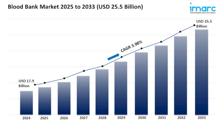 Blood Bank Market Growth, Size, and Trends Analysis 2025-2033