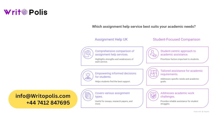 Top-Rated Assignment Help Services in the UK for 2026