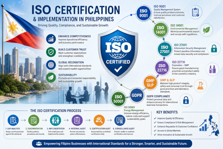 How Philippine Businesses Are Adopting ISO and Global Compliance Standards