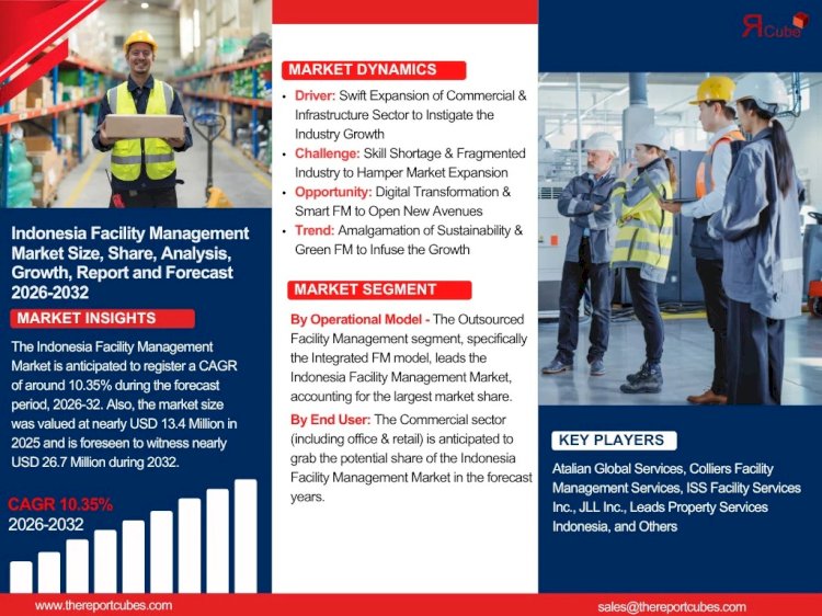 Indonesia Facility Management Industry Worth USD 13.4 Million in 2025 and Expanding with a 10.35?GR by 2032
