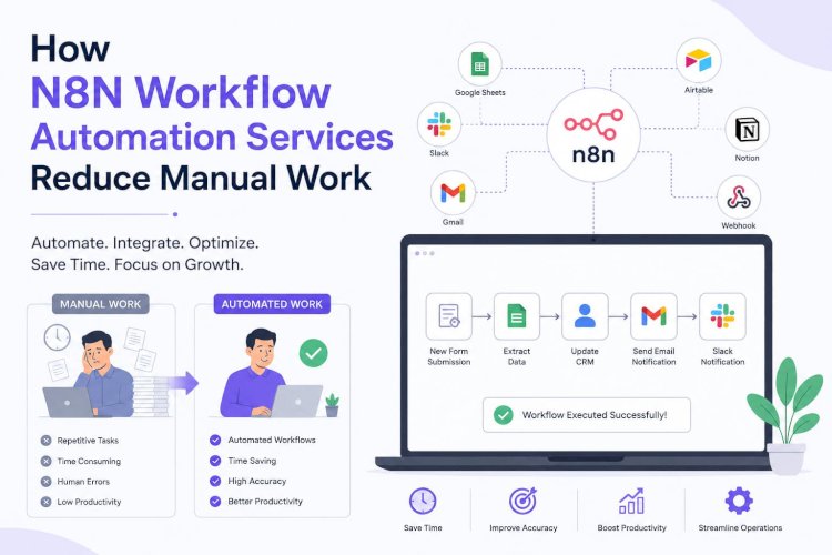 How N8N Workflow Automation Services Reduce Manual Work