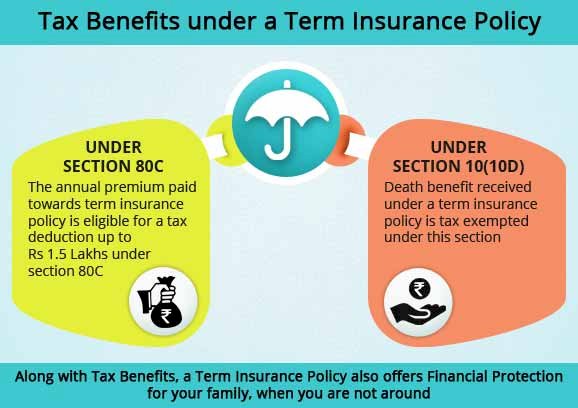Understanding the User Journey: NewTopics Section 80C Term Insurance Benefit