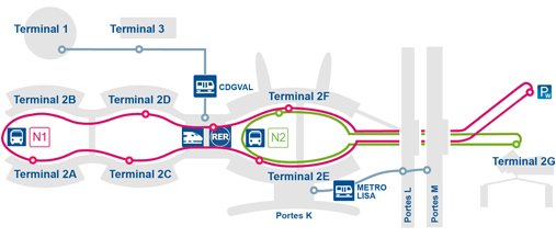 Guide Complet des Escales à l'Aéroport CDG