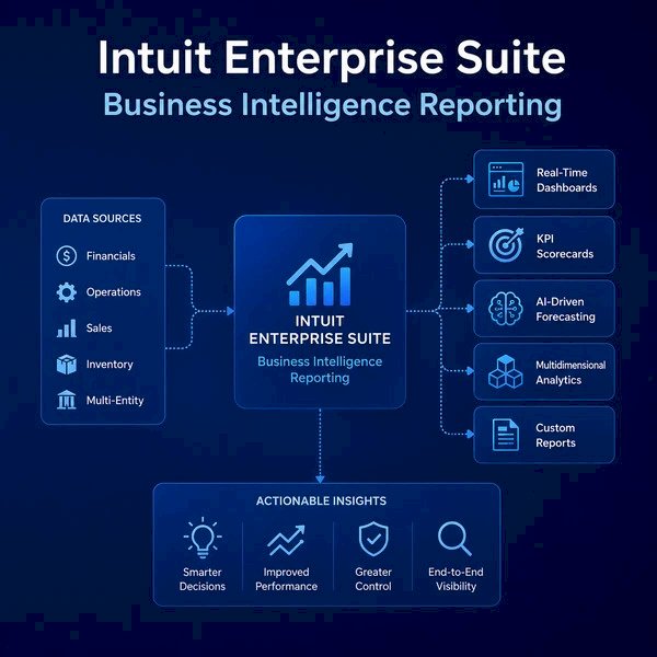 Why Growing Businesses Are Choosing Intuit Enterprise Suite as Their ERP