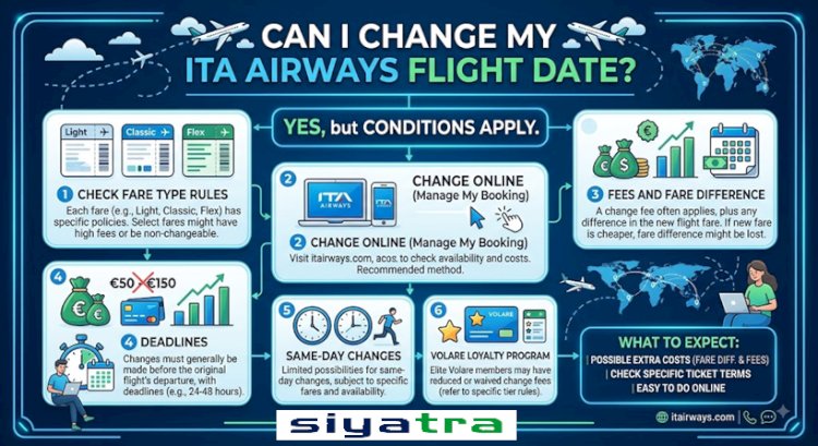  ✈️ ITA Airways Flight Change & Cancellation Policy: What Travelers Need to Know