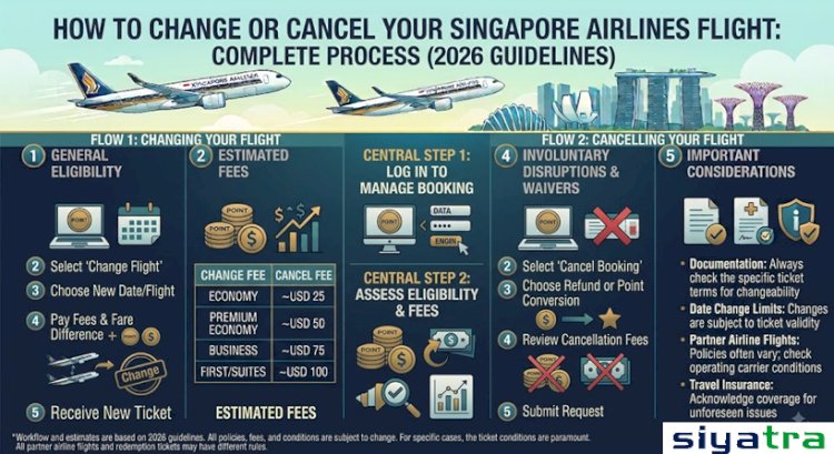 Singapore Airlines Flight Change & Cancellation Rules Explained!